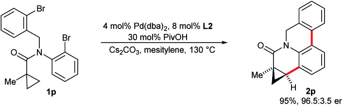 Scheme 5