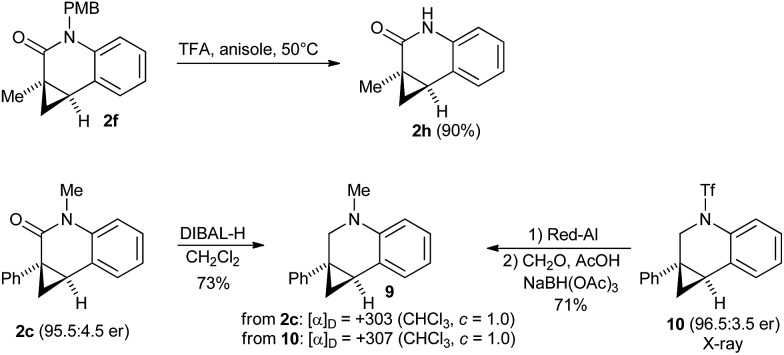 Scheme 6