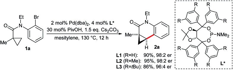 Scheme 2