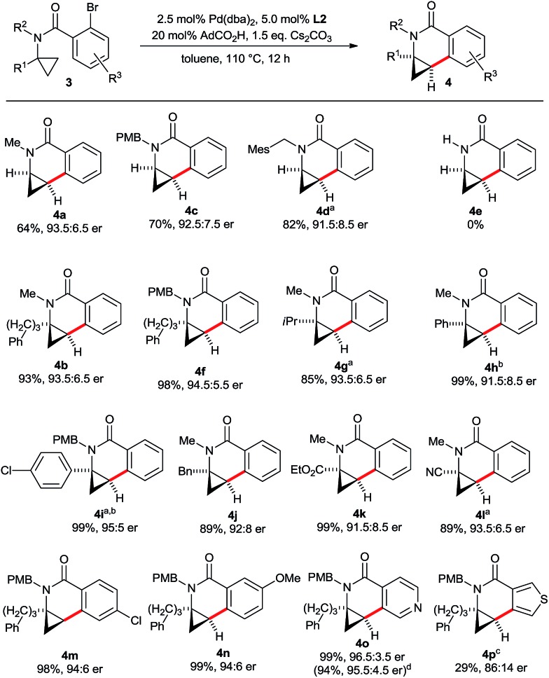 Scheme 8