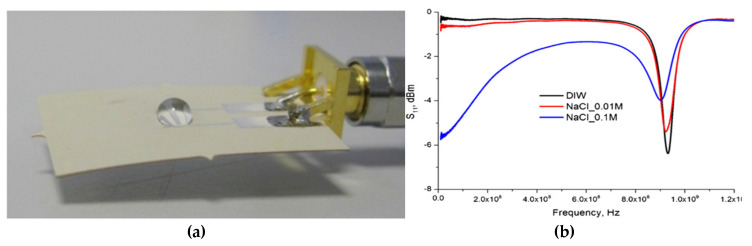 Figure 9