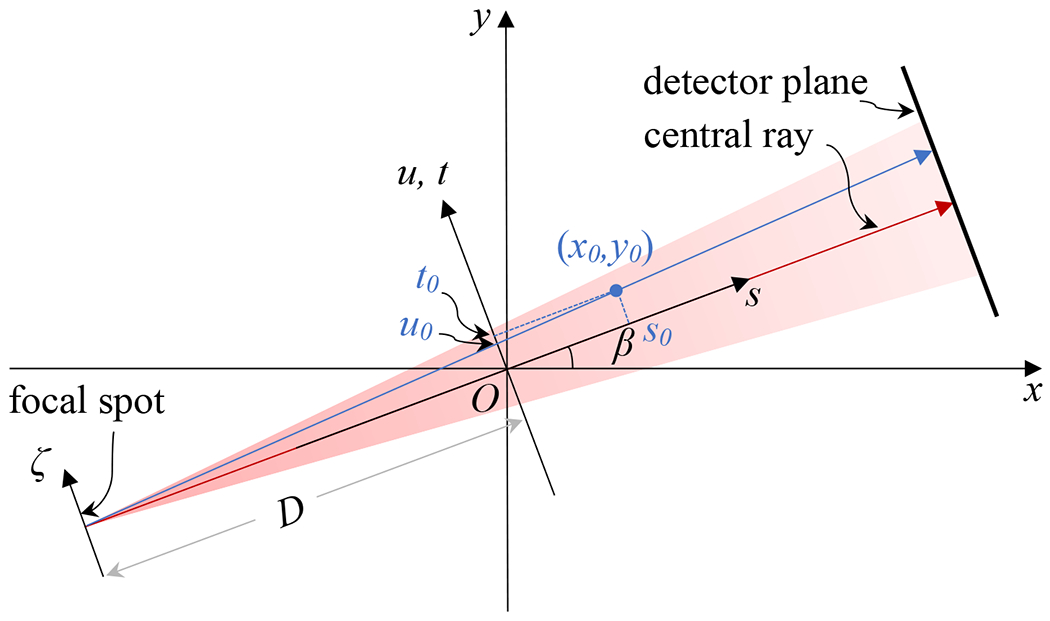 Figure 2: