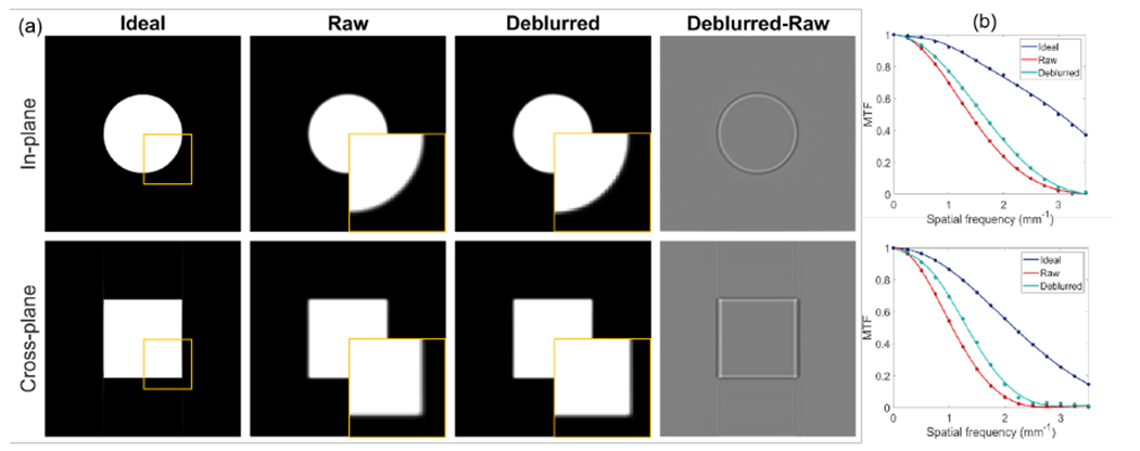 Figure 5: