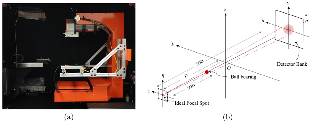 Figure 1: