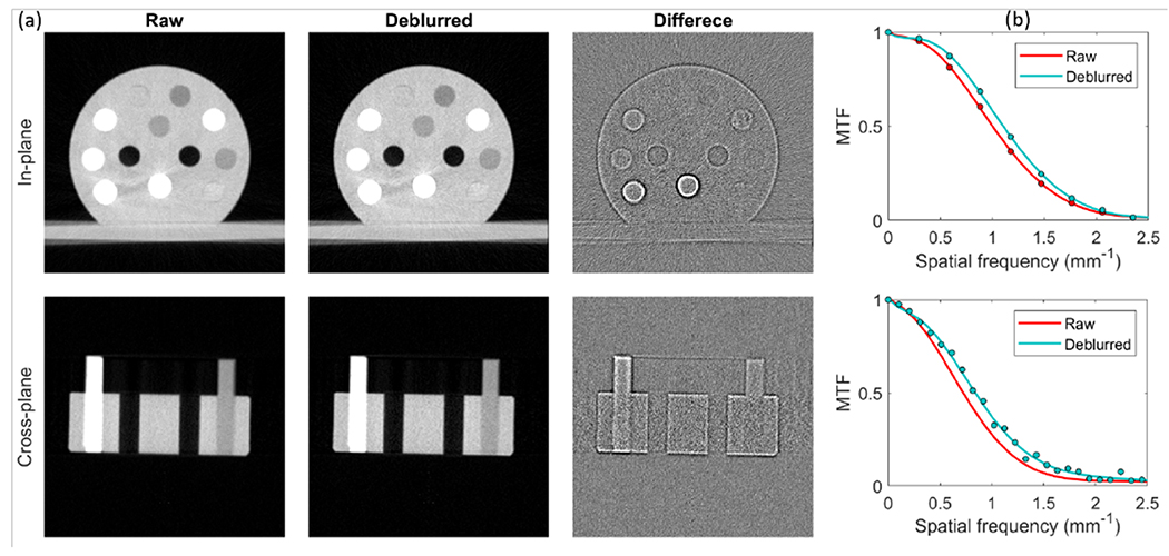 Figure 6: