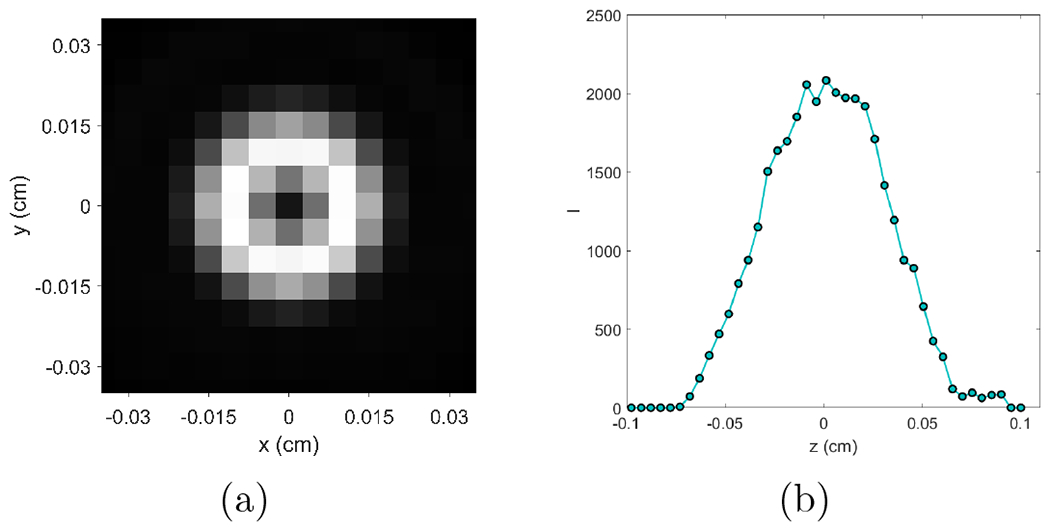 Figure 9: