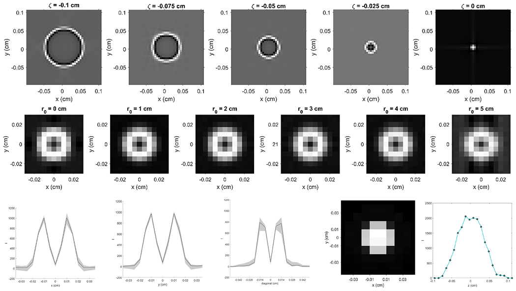 Figure 4: