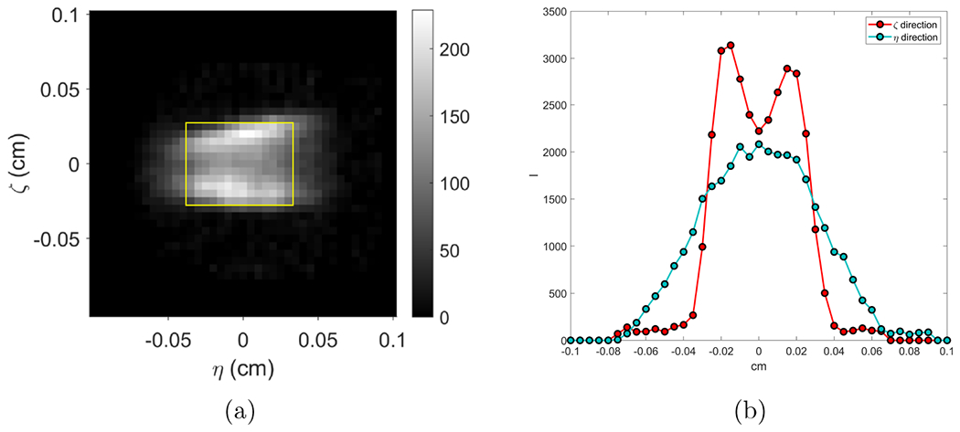 Figure 3: