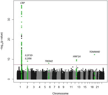 Figure 2