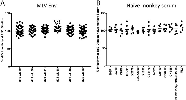 FIG 5