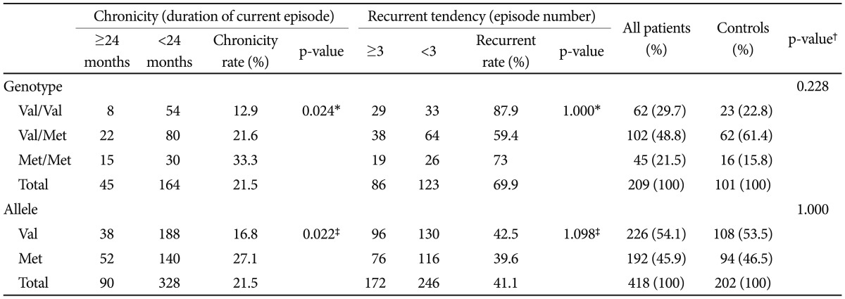 graphic file with name pi-10-56-i002.jpg