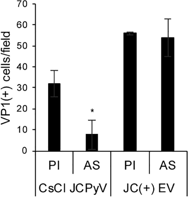 FIG 3