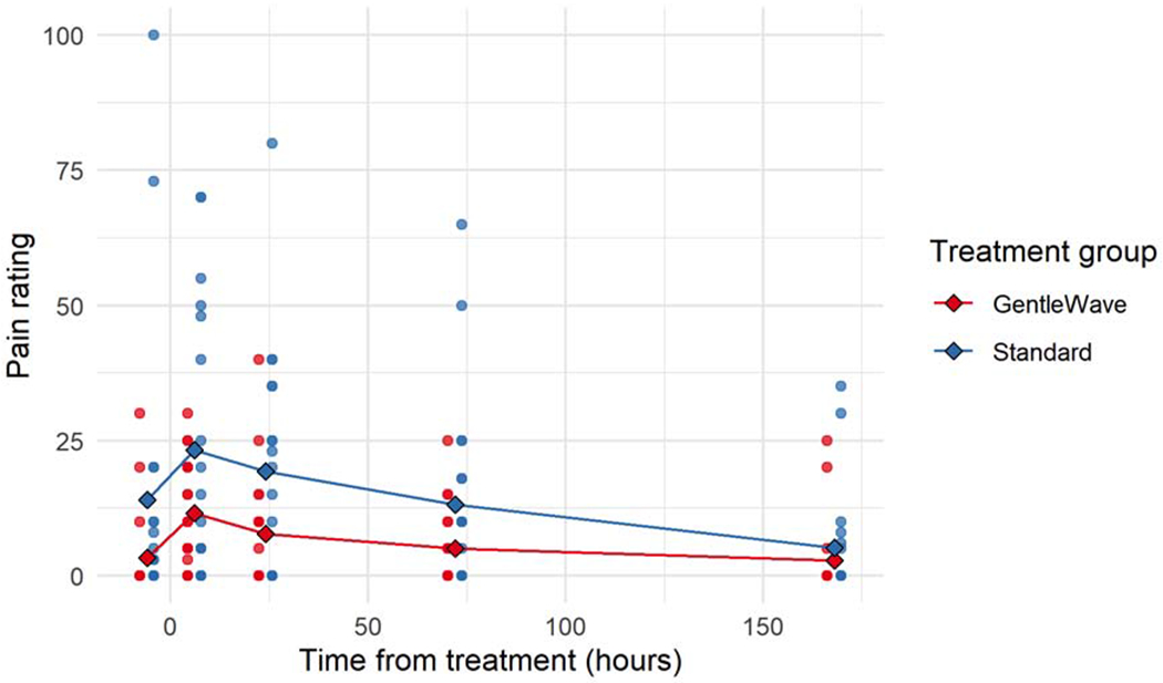 Figure 1:
