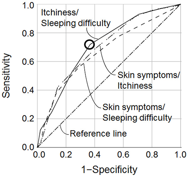 Figure 2.