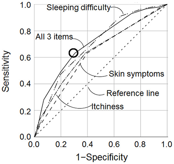 Figure 1.