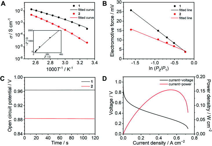 Fig. 4