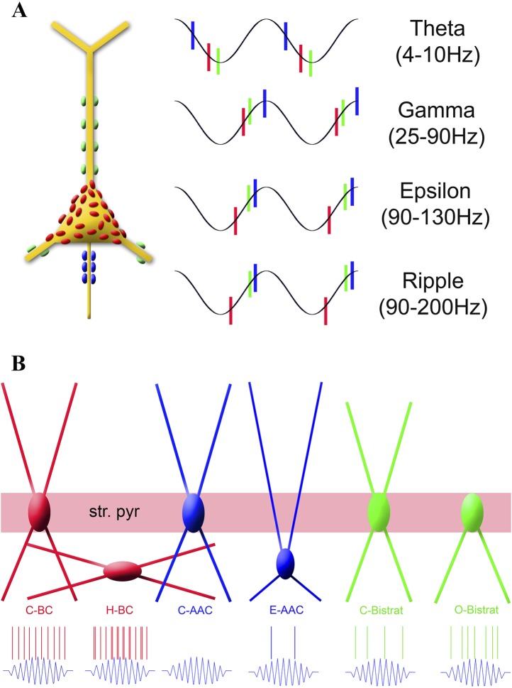 Figure 7.