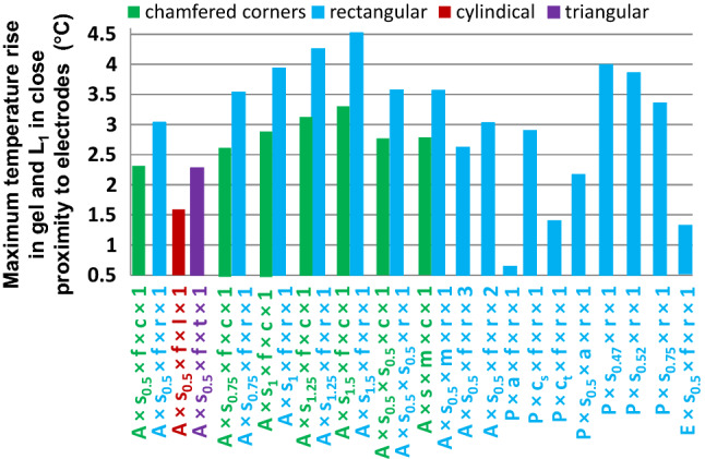 Fig. 11