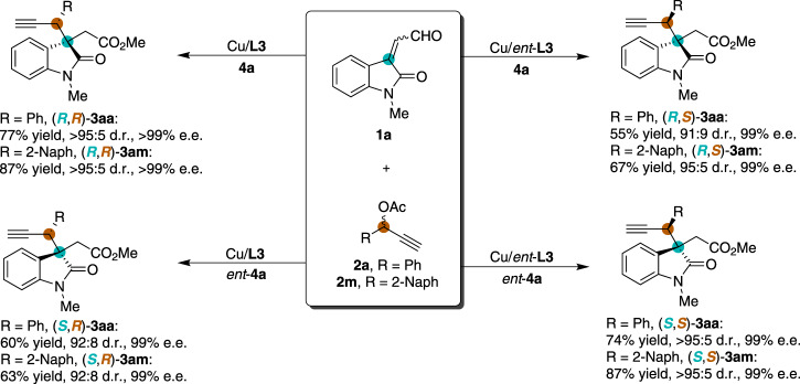 Fig. 5