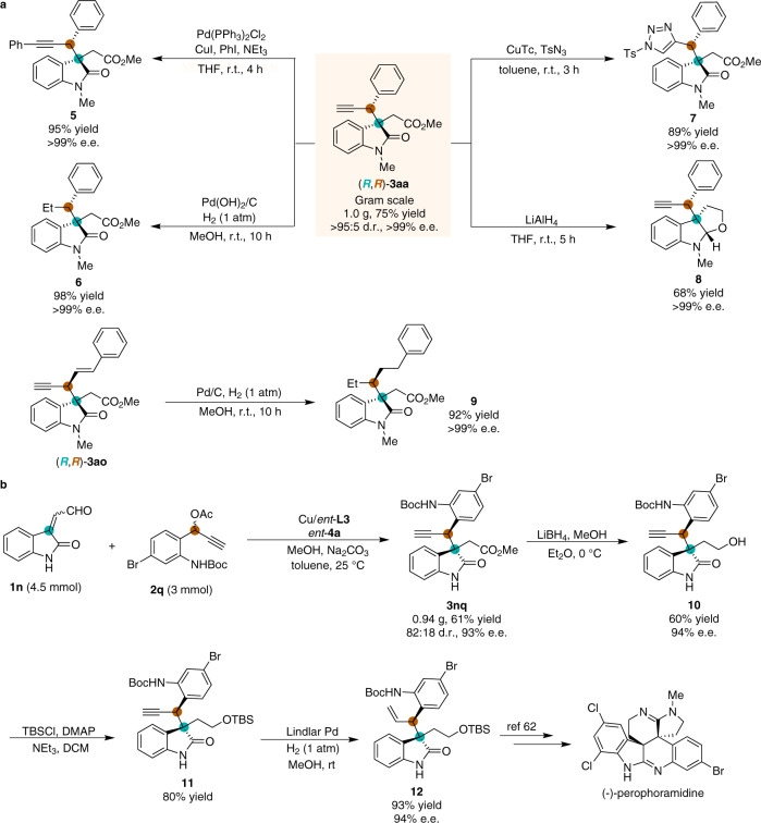 Fig. 7