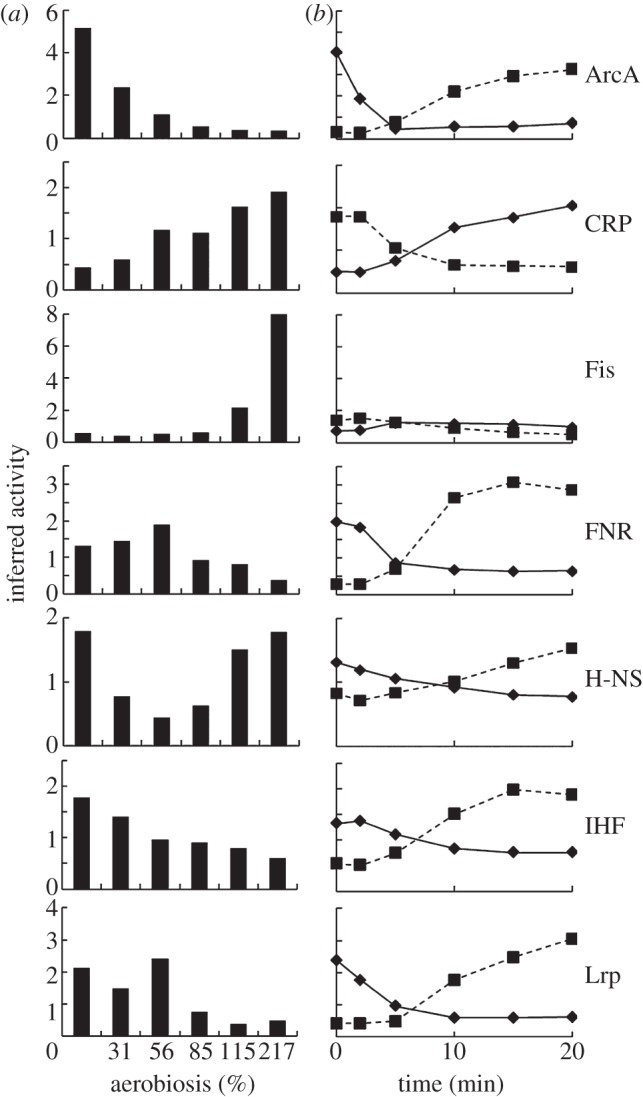 Figure 1.