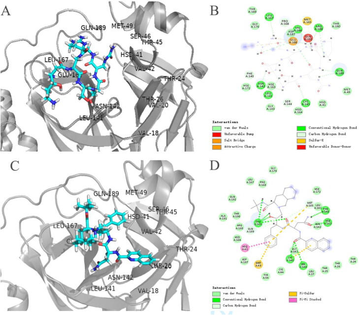 Figure 4.