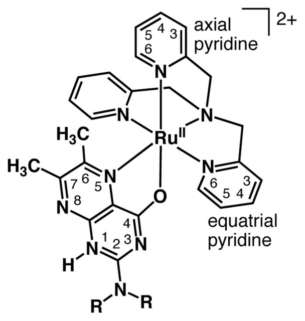 Chart 1