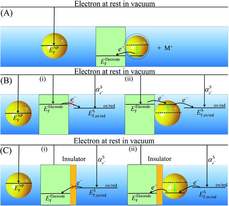 Scheme 6