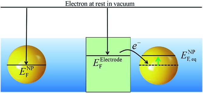 Scheme 4