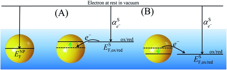 Scheme 3