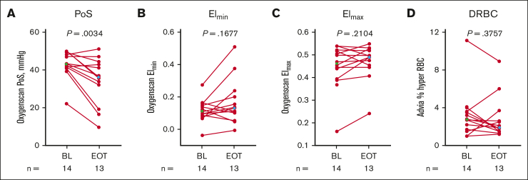 Figure 6.