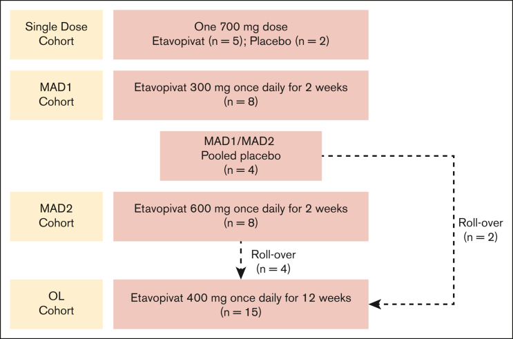 Figure 1.