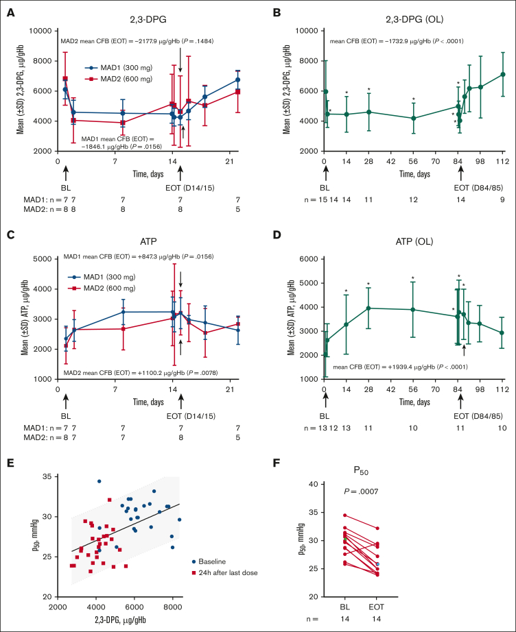 Figure 3.