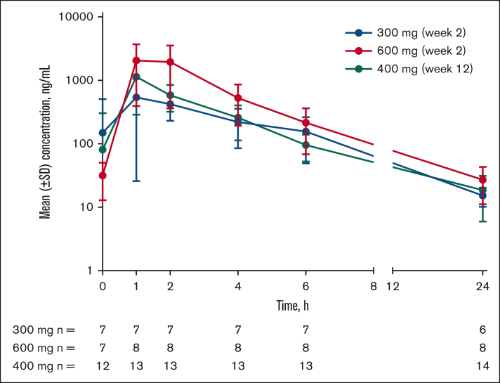 Figure 2.