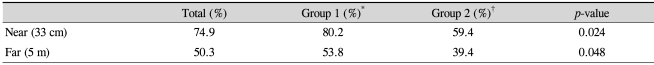 graphic file with name kjo-24-96-i007.jpg