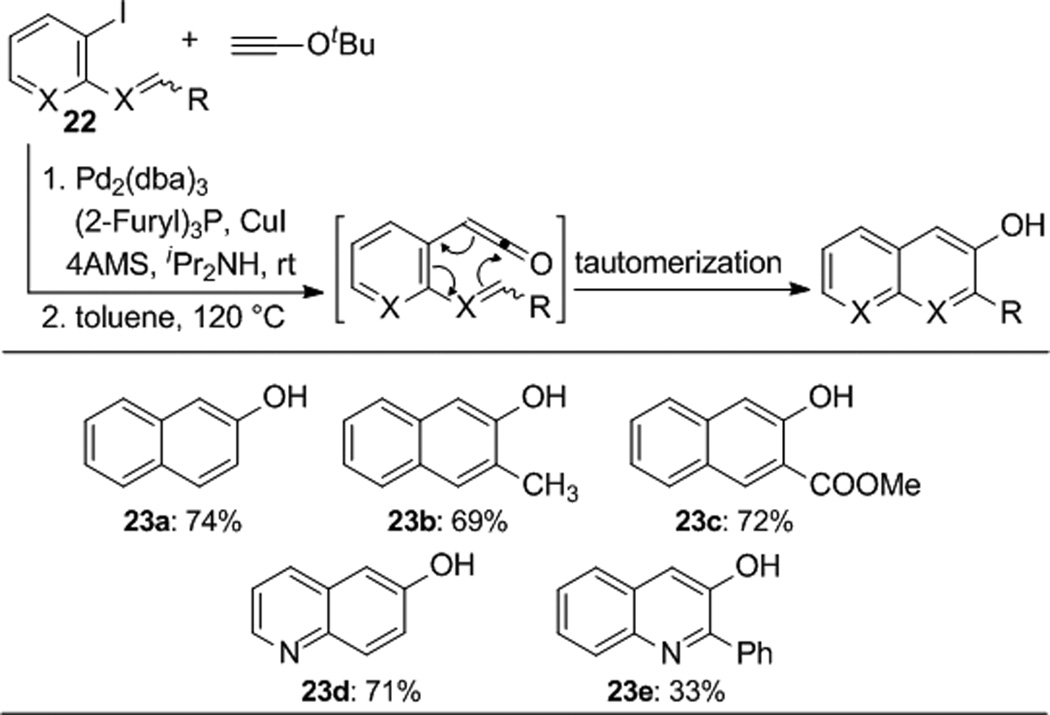 Scheme 3