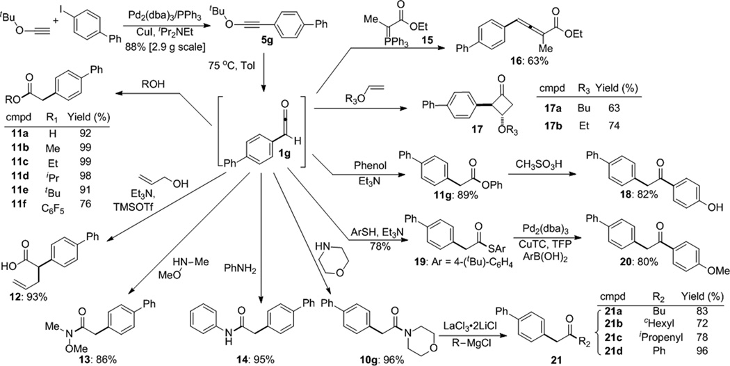 Scheme 2