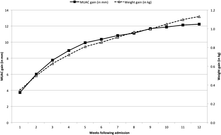 FIGURE 3