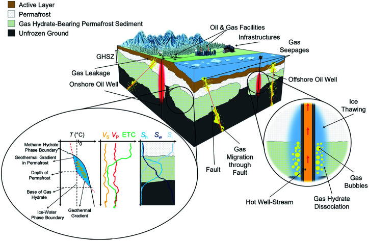 graphic file with name d1ra01518d-ga.jpg
