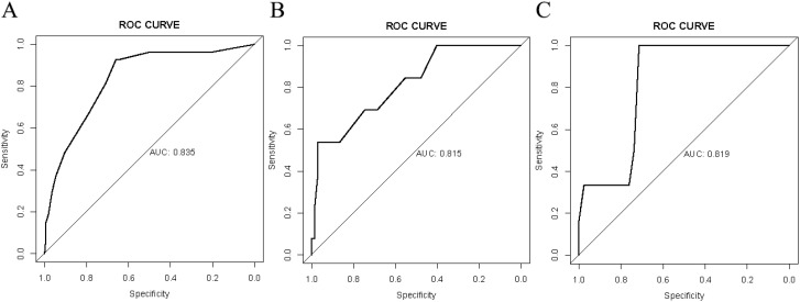 Figure 2