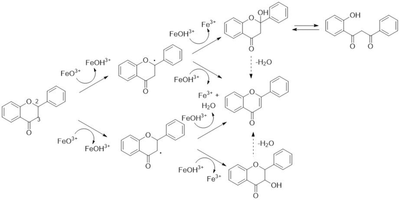 Figure 10.