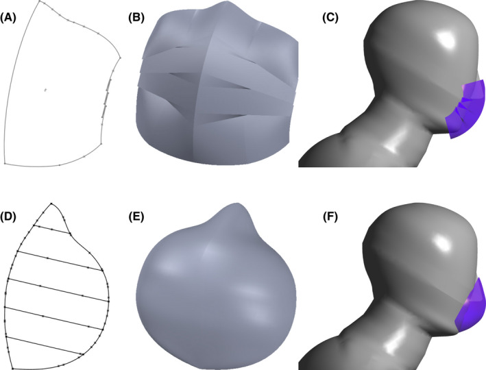 FIGURE 3