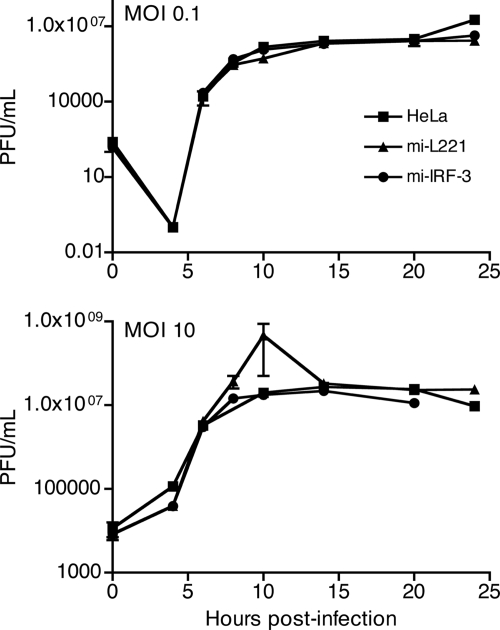 FIG. 7.