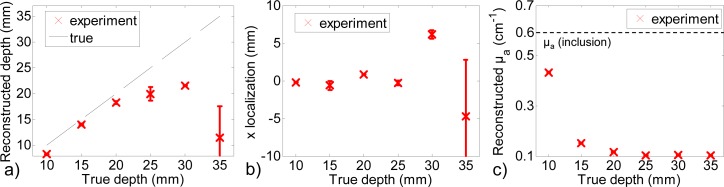 Fig. 12