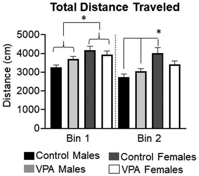 Figure 5: