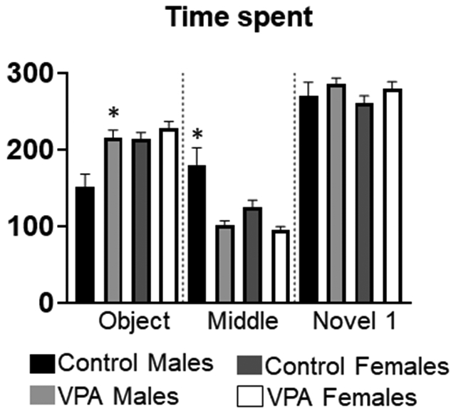 Figure 3: