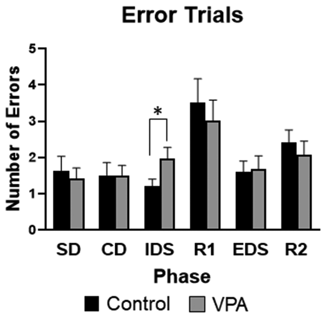 Figure 9: