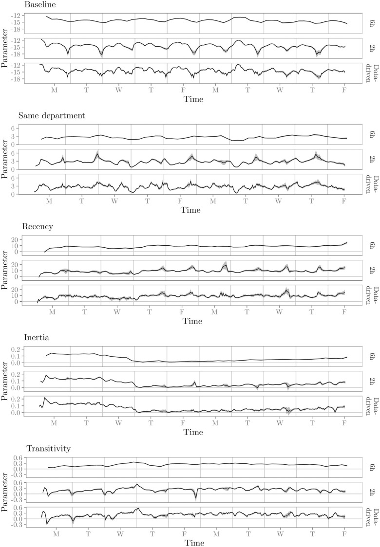 Fig 10