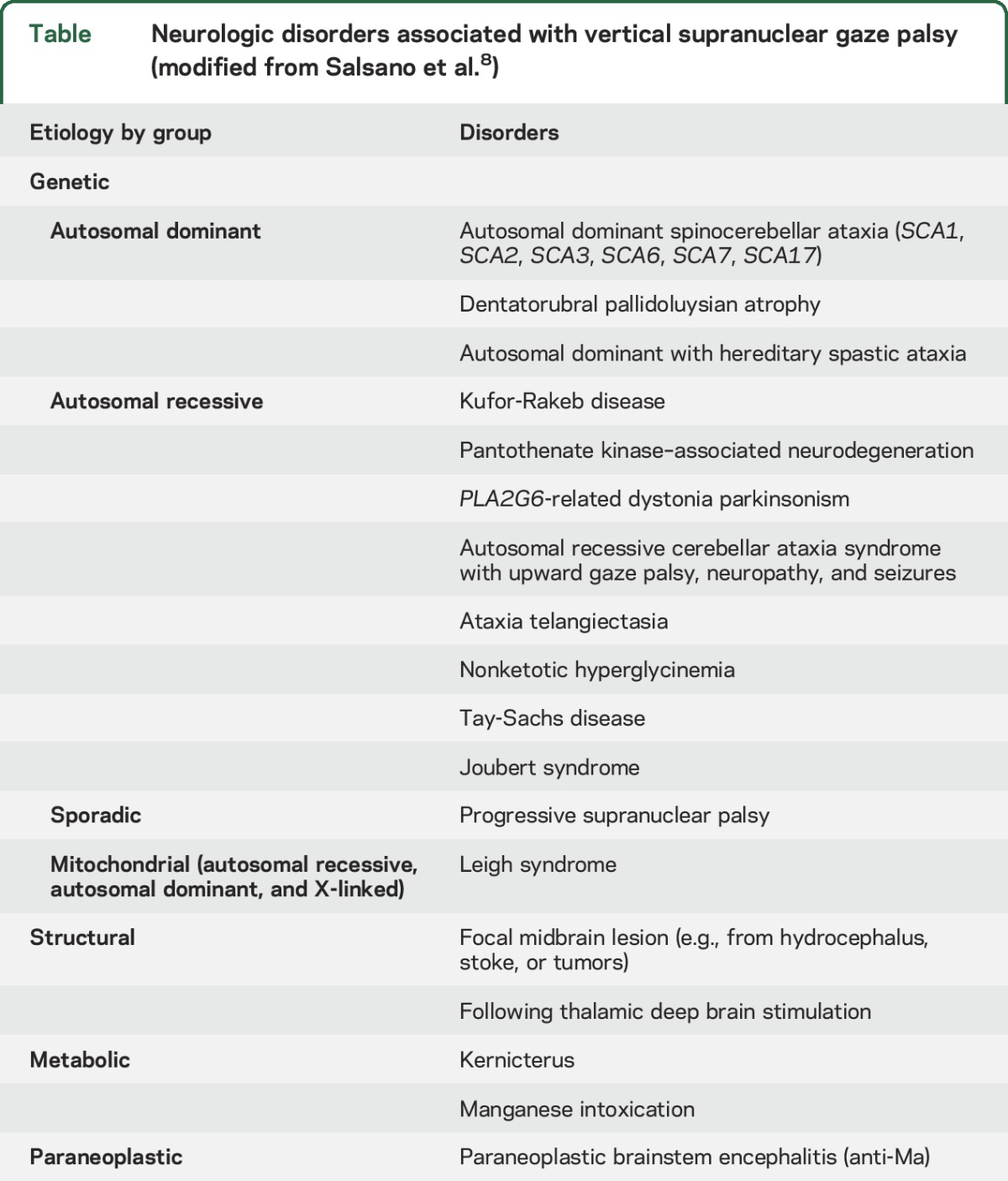 graphic file with name NEUROLOGY2016721183TT1.jpg