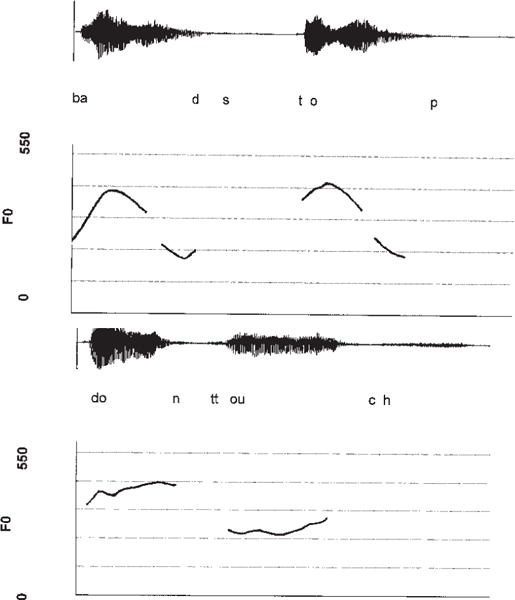 FIGURE 2